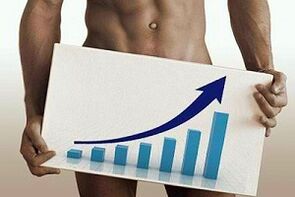 Increase in the size of the penis